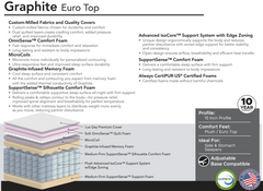 Primary Suite Euro Top Mattress